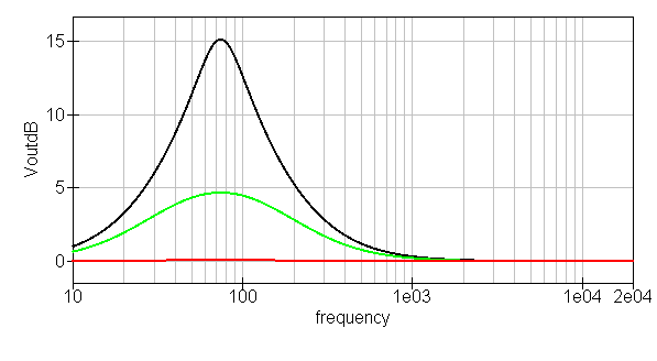 Bass Control Frequency Response
