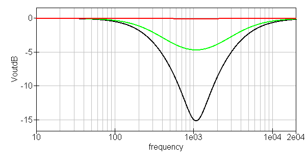 High-Mid Control Frequency Response
