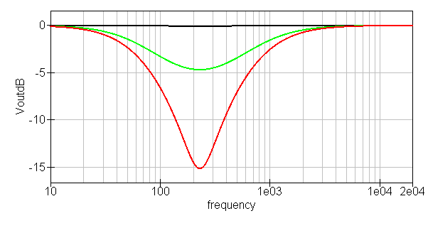 Low-Mid Control Frequency Response